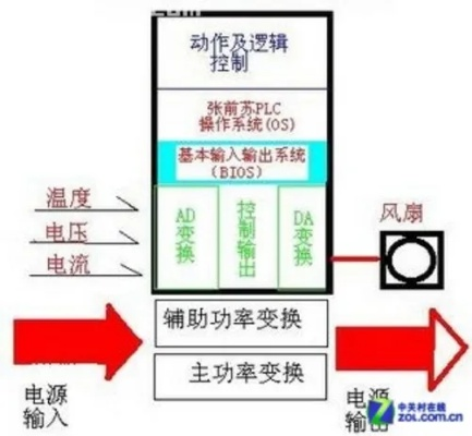 打造高效能电脑电源系统，关键因素与实用指南