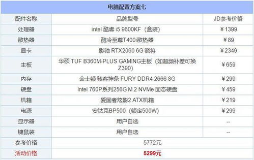 2016年配电脑配置指南，满足现代需求与预算考量