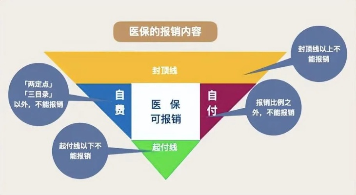 医保取现，探索医疗保障下的灵活财务规划