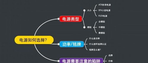 如何为电脑选择合适的电源，关键因素与实用建议