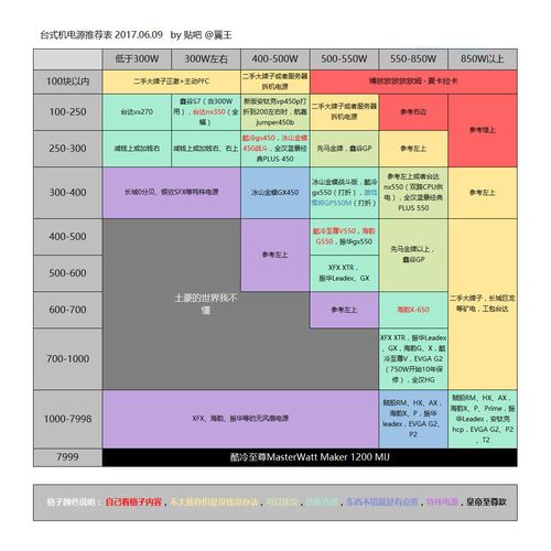 如何为电脑选择合适的电源，关键因素与实用建议