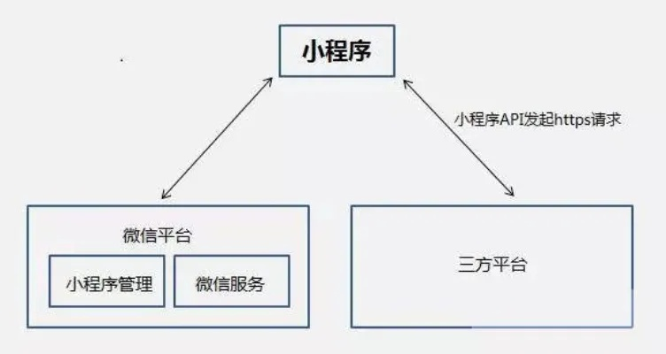 探索微信小程序的奥秘，特斯拉如何缺席