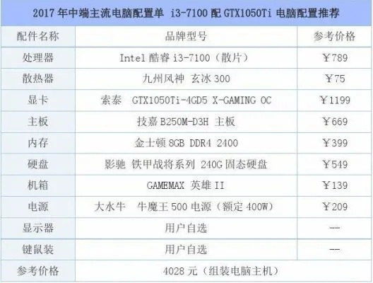 2015年高配电脑配置指南