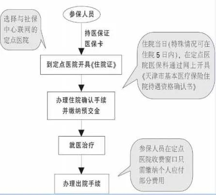 河池医保取现攻略