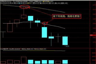 微信小程序如何实现精准的阳线预测？