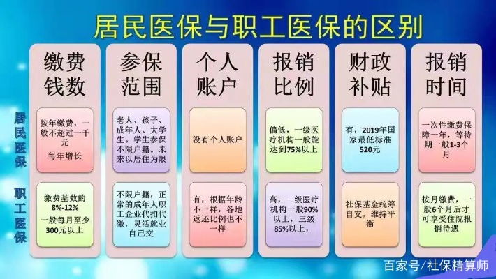 职工医保取现的探索与实践