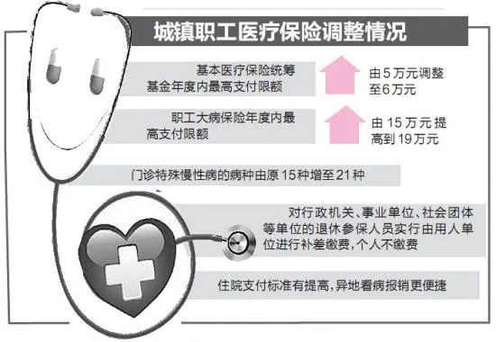 职工医保取现的探索与实践