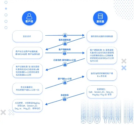 揭秘抖音聊天记录，隐私保护与数据追踪