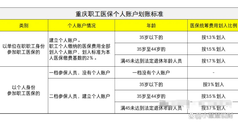 医保取现影响，政策变动与个人选择