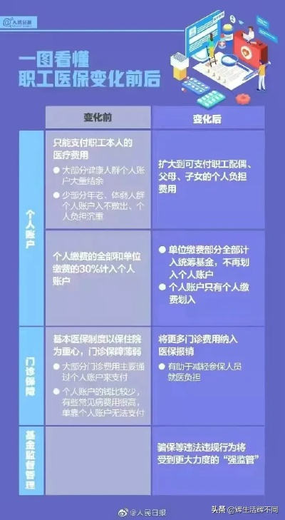 医保取现影响，政策变动与个人选择