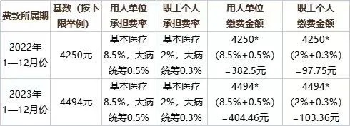 泰州医保取现指南，轻松实现资金自由