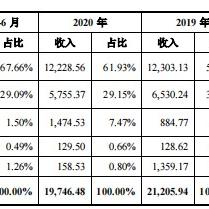 微信字库授权微信小程序的流程与技巧