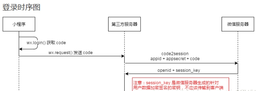 微信小程序的奥秘，深入探索pid获取方法