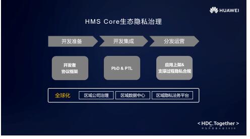 掌握隐私边界，如何合法查询伴侣的陌陌聊天记录