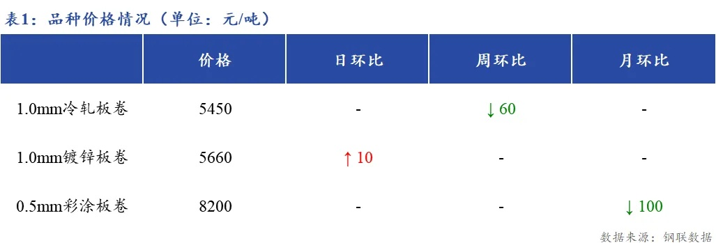 上海重型五金定制价格解析，成本、品质与市场行情