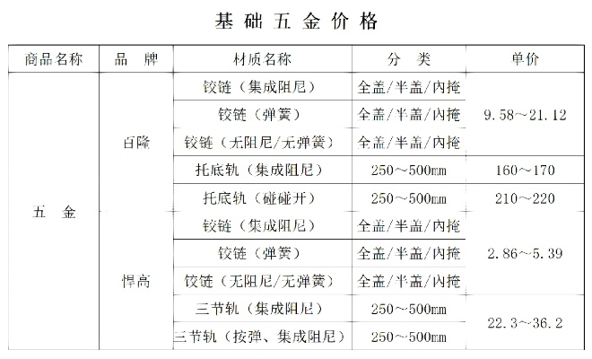 上海重型五金定制价格解析，成本、品质与市场行情