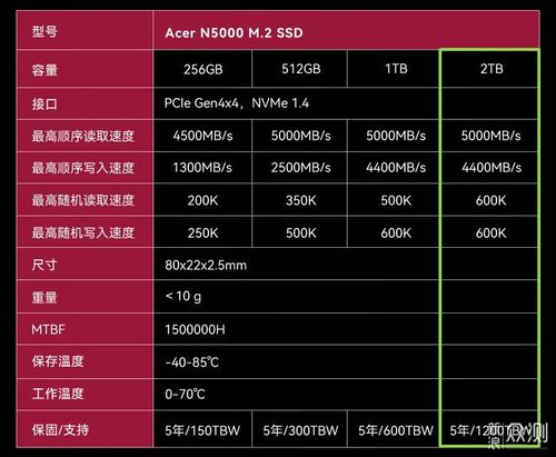 500块配电脑，性价比之选