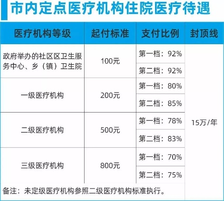 达州医保取现攻略，轻松应对医疗资金需求