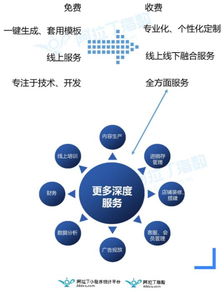 微信小程序，探索创新商业模式下的盈利之道