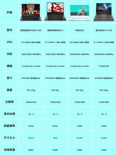 精打细算的7000元电脑配置指南