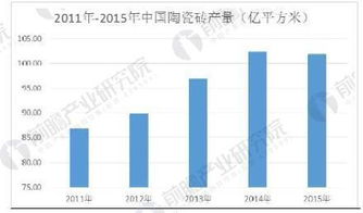 无锡瓷砖加盟市场分析与机遇展望