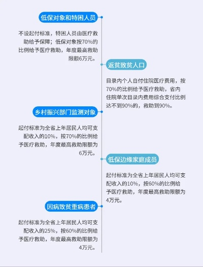 医保取现——在紧急医疗情况下的财务救急