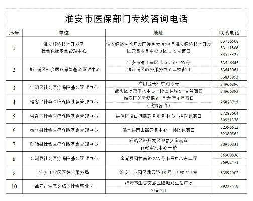 淮安医保取现攻略，轻松应对医疗支出，享受生活