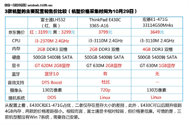 揭秘低配电脑的价格奥秘