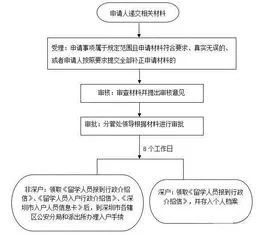 曲靖医保取现全攻略