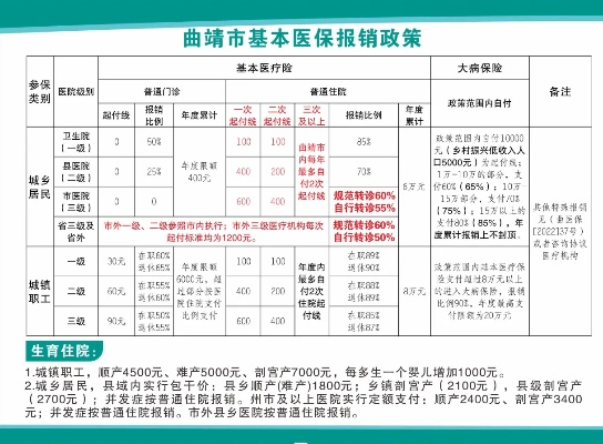 曲靖医保取现全攻略