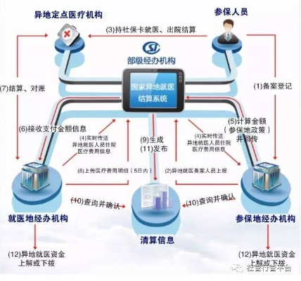 跨省医保取现，便捷与挑战并存的探索之旅