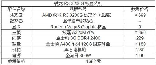 组装高配电脑多少钱，成本与性能的权衡