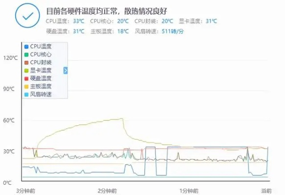 打造高效能4500配电脑——配置、性能及未来趋势