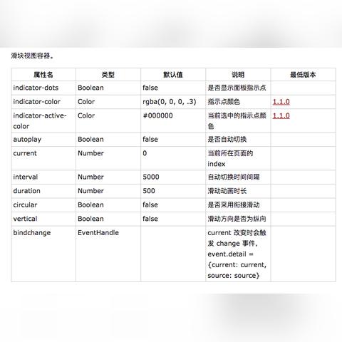 微信小程序中的WXML转换与实践