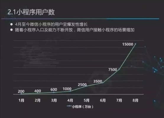 微信小程序搜索排名优化策略