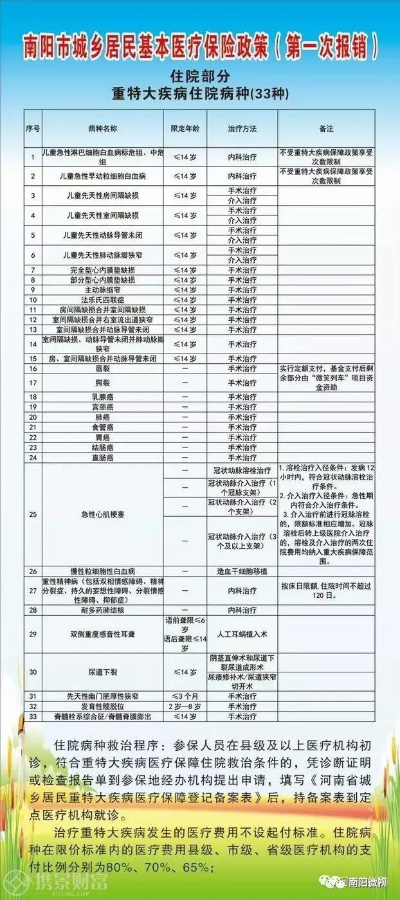 南阳医保取现攻略，轻松解决医疗资金难题