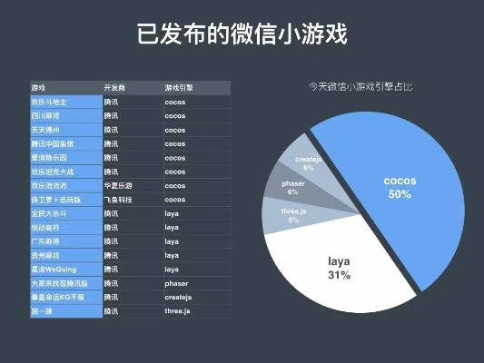 微信小游戏小程序分享指南，轻松传播你的游戏魅力