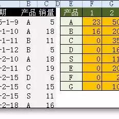 微信小程序函数编写指南