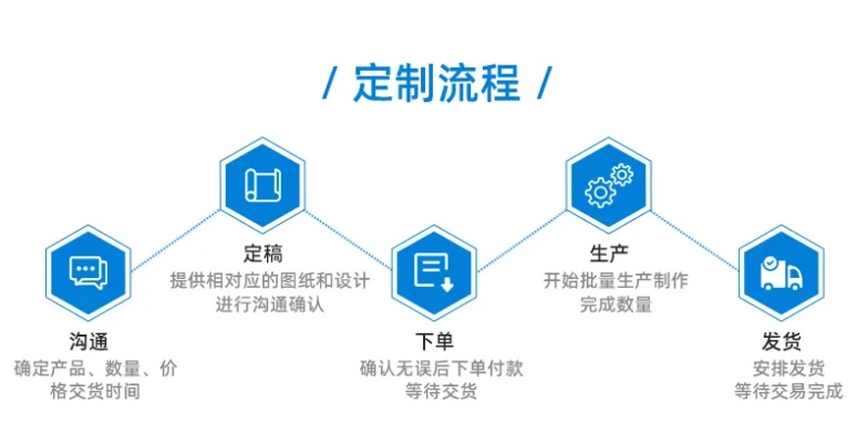 探索闵行区五金定制的精准定价之道