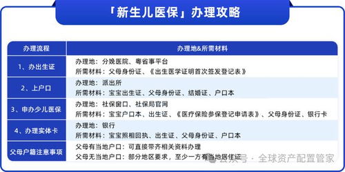 医保取现条件解析——您应知悉的医疗保障新动向