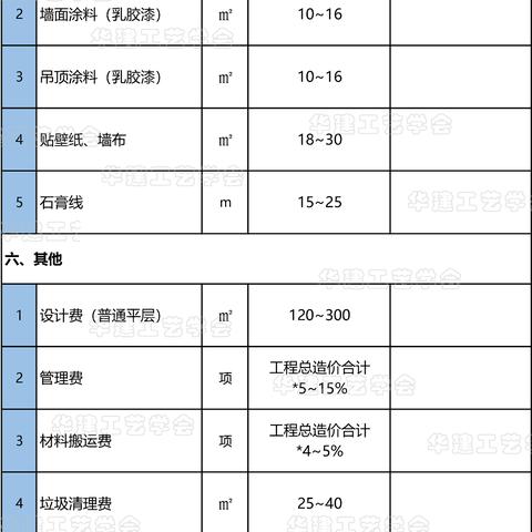 2023年装修加盟项目指南，抓住市场机遇，开启创业新篇章