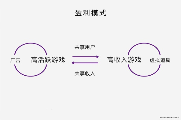 微信小程序游戏管理指南