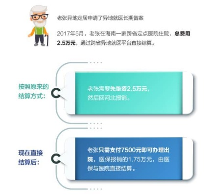 潍坊医保取现攻略，轻松实现资金流动