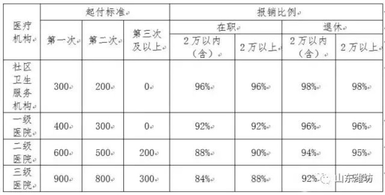 潍坊医保取现攻略，轻松实现资金流动