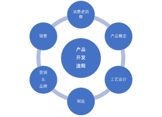 安徽五金销售批量定制——市场趋势与企业发展策略