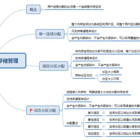 高效分配电脑内存，策略与技巧