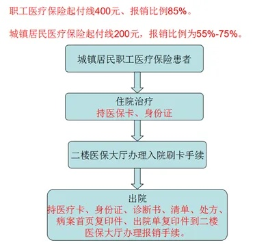 湖州医保取现流程与攻略