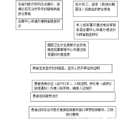 芜湖医保取现流程与条件全解析