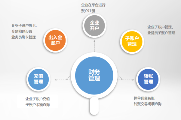 微信自动入账技巧，小程序如何实现自动化财务处理