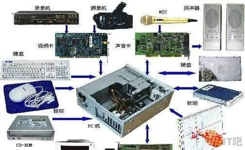 苏州电脑配件选购指南